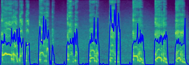 Model Predictions on Mel Spectrogram for Train Data