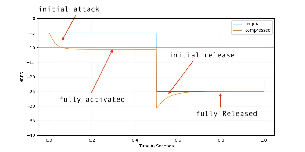 sine wave plot