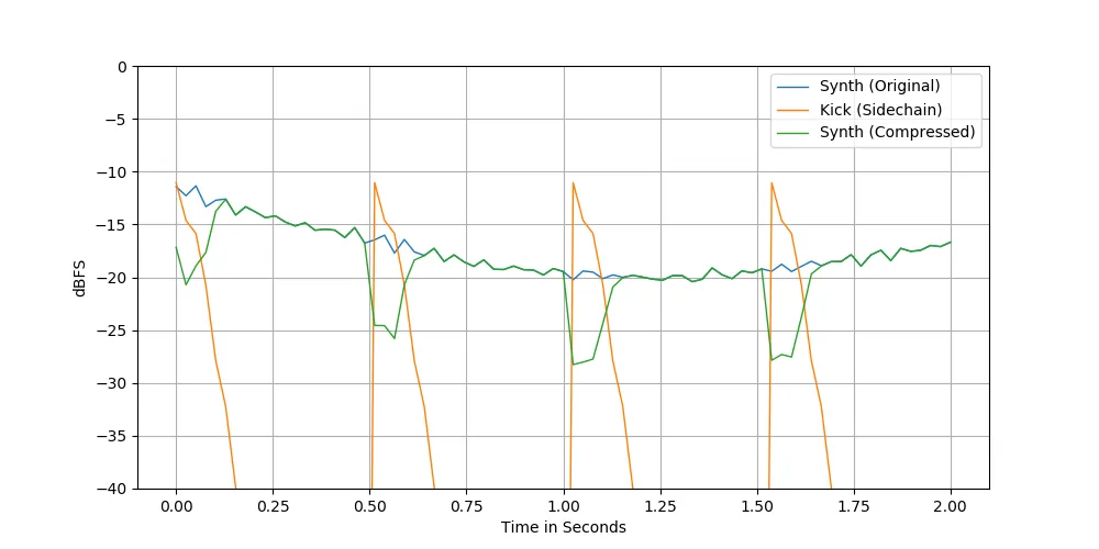 sidechain