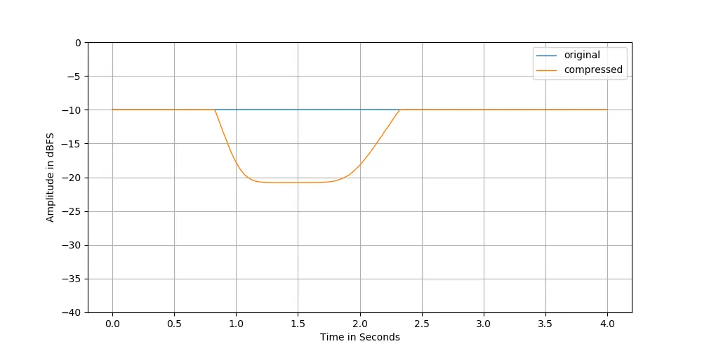 sidechain filter