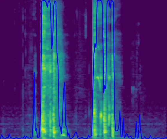 Model Predictions on Mel Spectrogram Studio