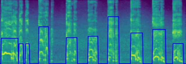 Mel Spectrogram of Combined Data