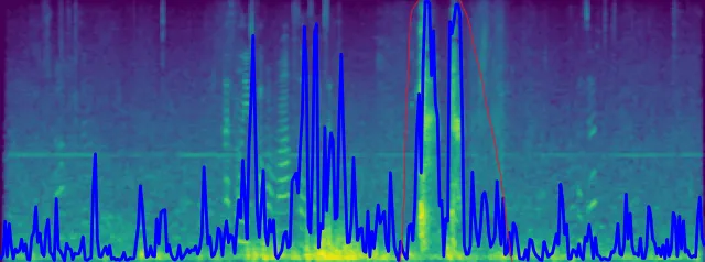 Model Predictions on Mel Spectrogram Tori